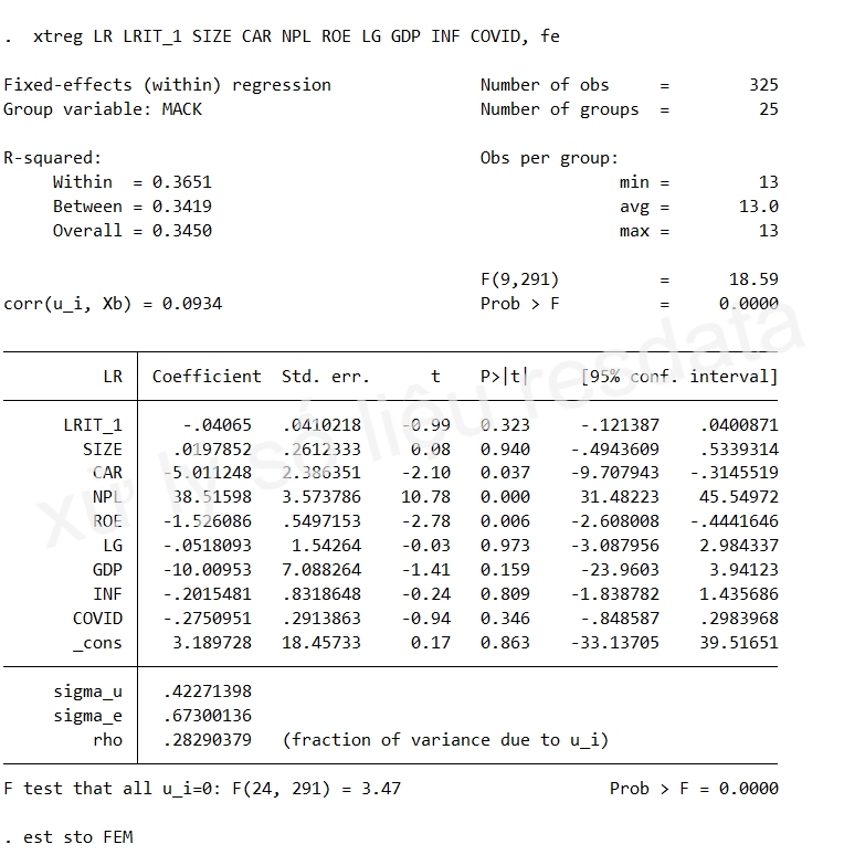Tổng hợp các kiểm định trong dữ liệu bảng  Kinh tế lượng